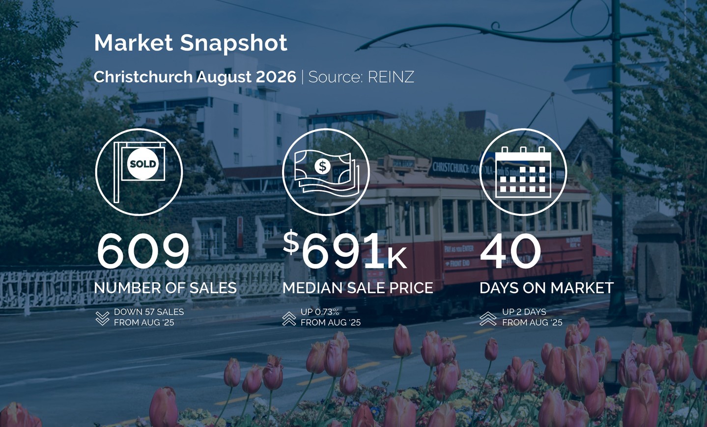 August’s market snapshot.